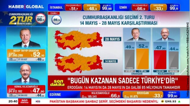 2023トルコ大統領選 エルドアン